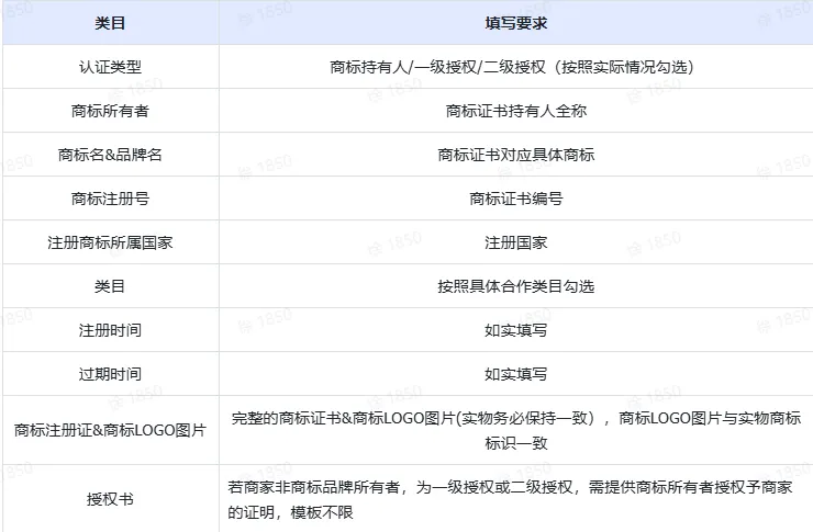 TikTok Shop商标系统填写与实物验收规范要求有哪些?