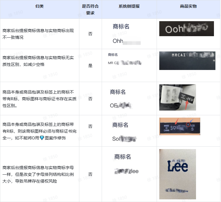 TikTok Shop商标系统填写与实物验收规范要求有哪些？