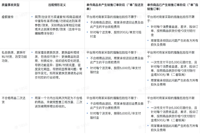 TikTok Shop全托管3C类目上架流程有哪些?