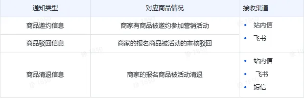 TikTok Shop如何管理“营销活动”功能?