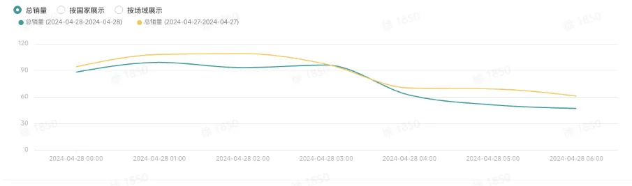 TikTok Shop数据中心系统该如何操作?