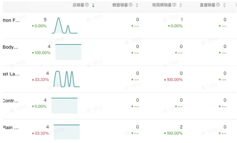 TikTok Shop数据中心系统该如何操作?