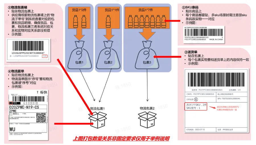 TikTok Shop首单送货注意事项有哪些?