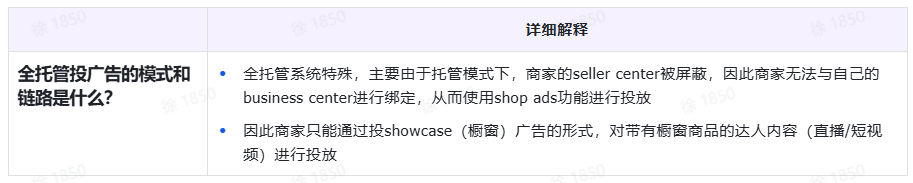 TikTok Shop全托管商家如何投流？