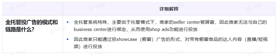 TikTok Shop全托管商家如何投流?