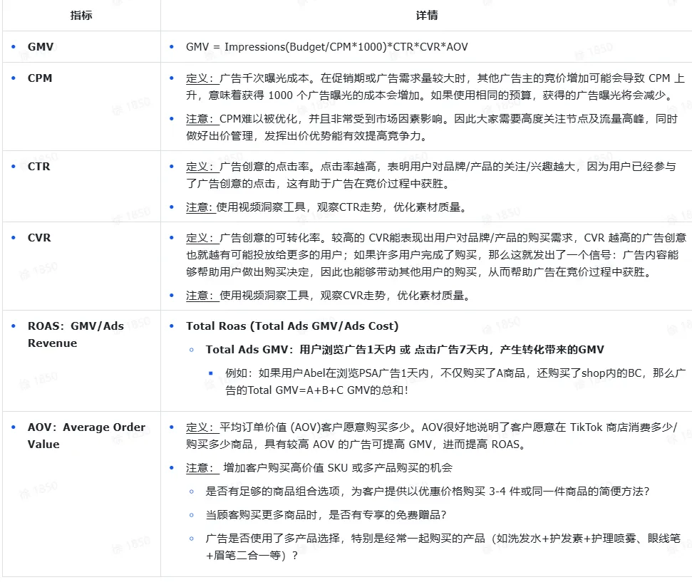 TikTok Shop全托管商家如何投流?