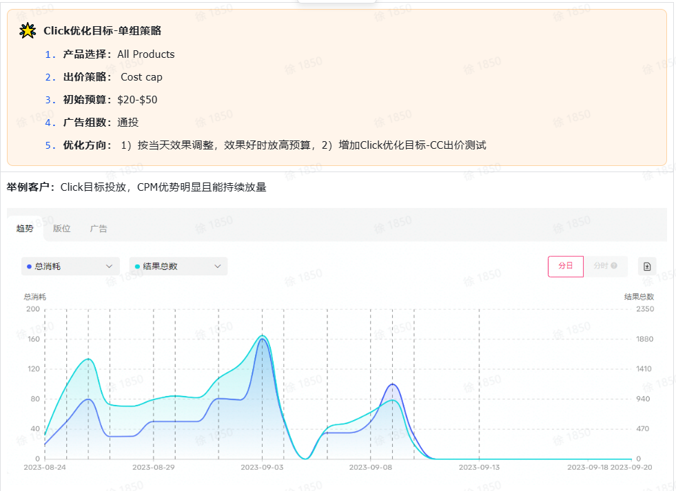 TikTok Shop全托管商家如何投流？