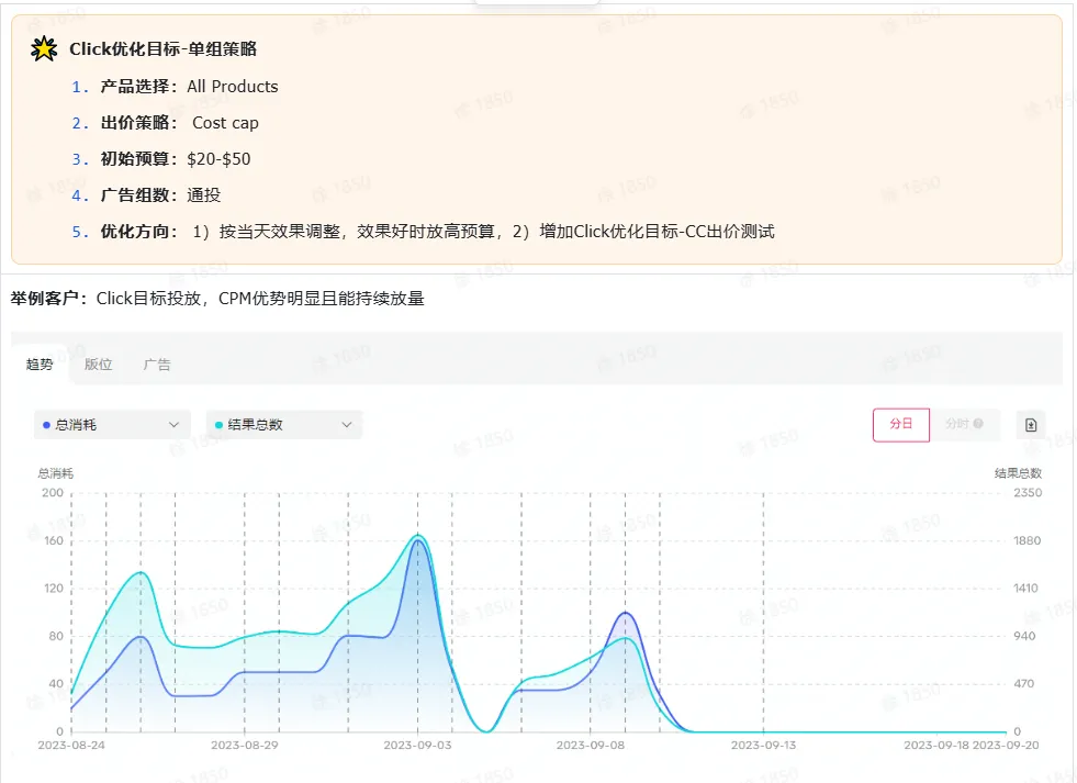 TikTok Shop全托管商家如何投流?