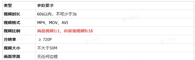 TikTok Shop 全托管商品视频该如何拍摄?