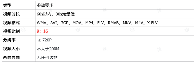 TikTok Shop广告投放视频要求有哪些？