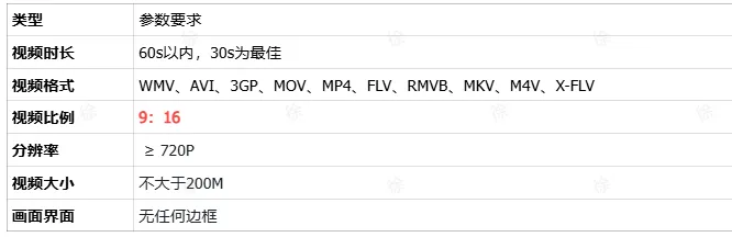 TikTok Shop广告投放视频要求有哪些?