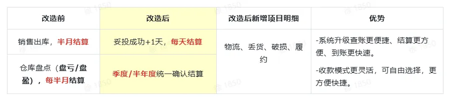 TikTok Shop中国香港商家该如何换签?