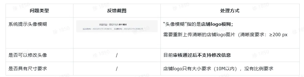 TikTok Shop中国香港商家该如何换签?