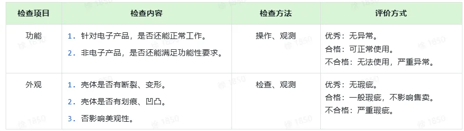 TikTok Shop跌落测试是什么?