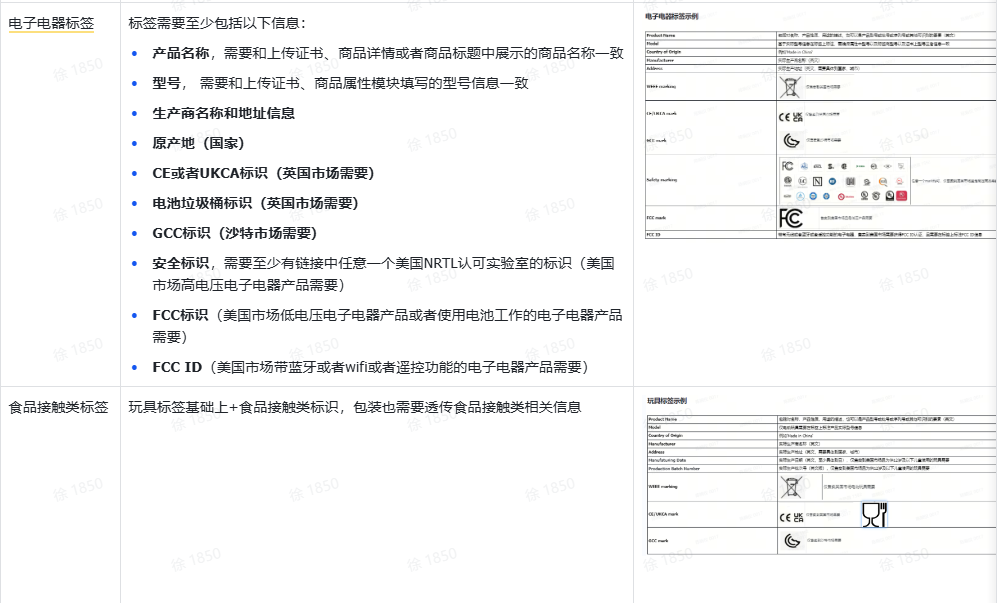 TikTok Shop资质/标签该如何发布？