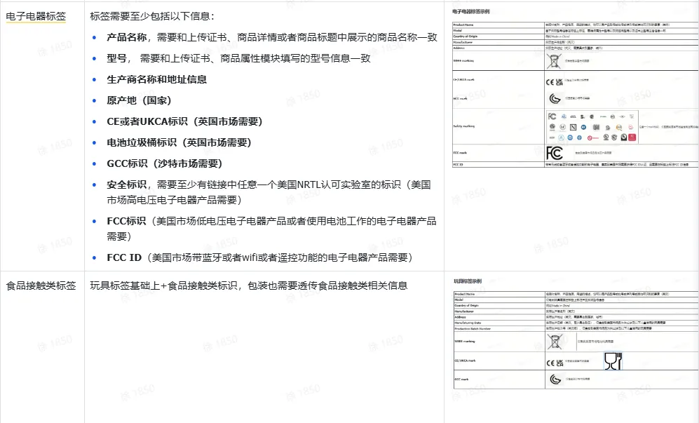 TikTok Shop资质/标签该如何发布?