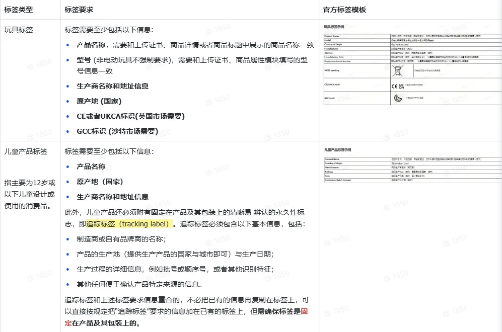 TikTok Shop资质/标签该如何发布?