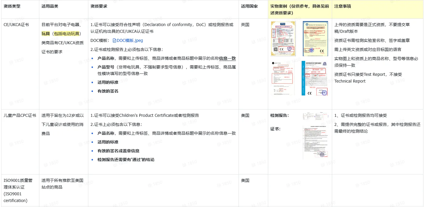 TikTok Shop资质/标签该如何发布?