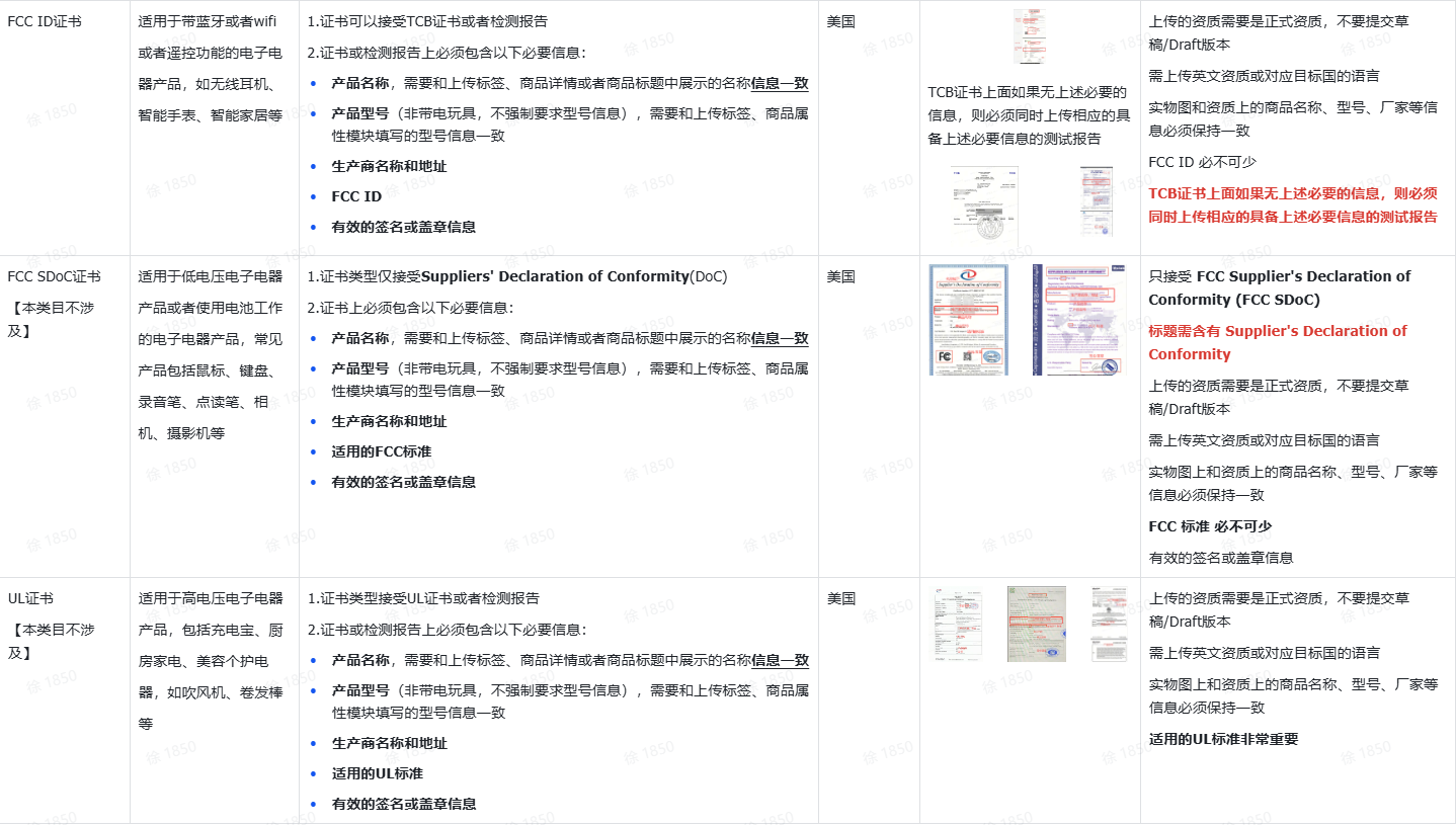 TikTok Shop资质/标签该如何发布？