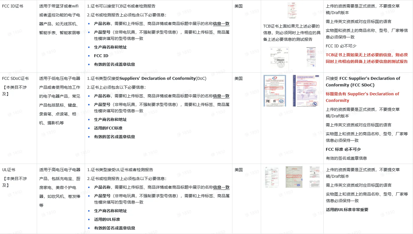 TikTok Shop资质/标签该如何发布?