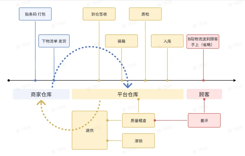 TikTok Shop如何发货?