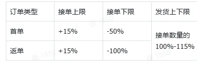 TikTok Shop如何发货?
