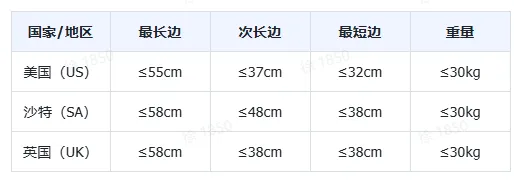TikTok Shop如何发货?