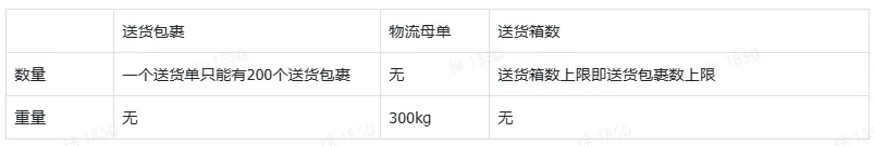 TikTok Shop如何发货?