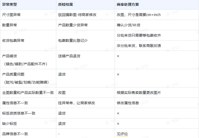 TikTok Shop如何发货?
