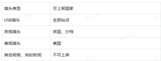 TikTok Shop异常场景该如何解决?