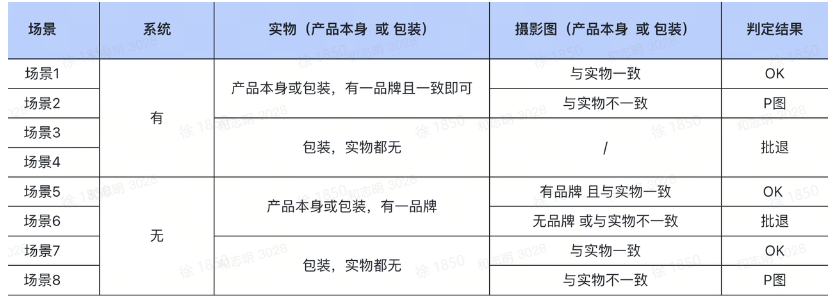 TikTok Shop异常场景该如何解决？