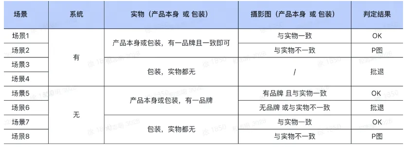 TikTok Shop异常场景该如何解决?