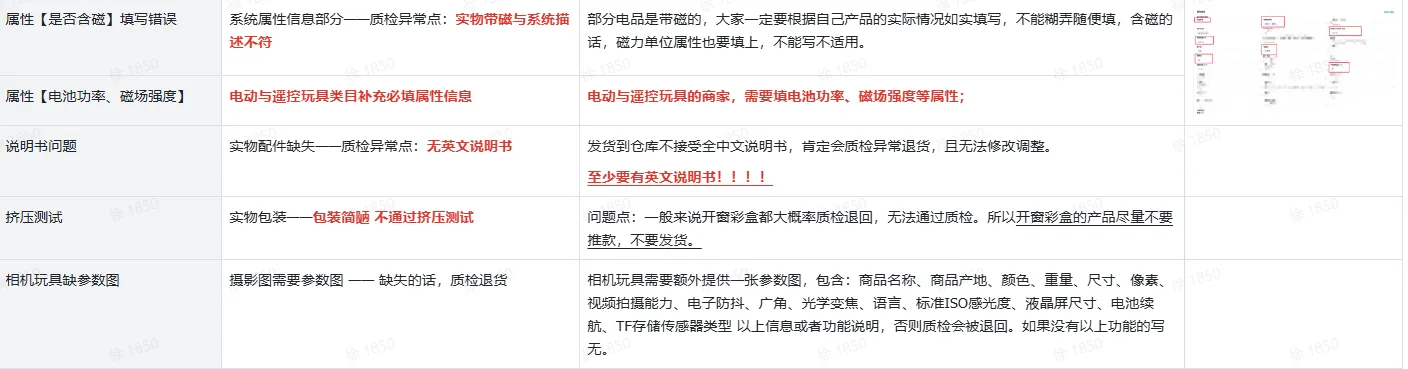 TikTok Shop异常场景该如何解决?