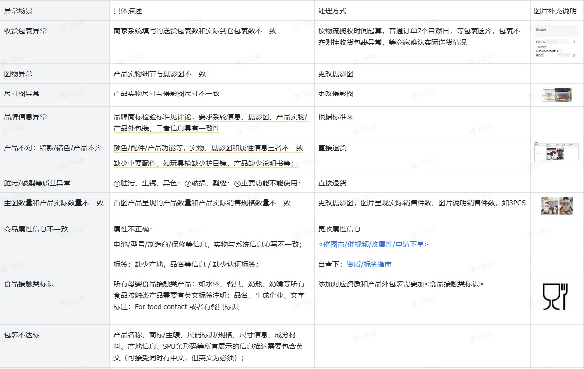 TikTok Shop异常场景该如何解决?