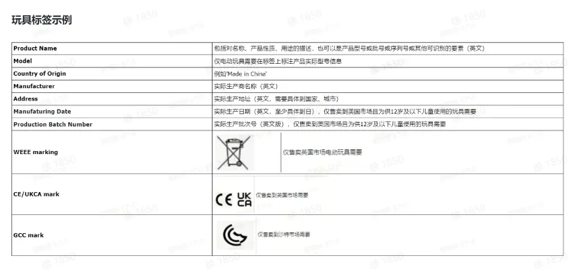 TikTok Shop电动与遥控玩具类目检验标准是什么?