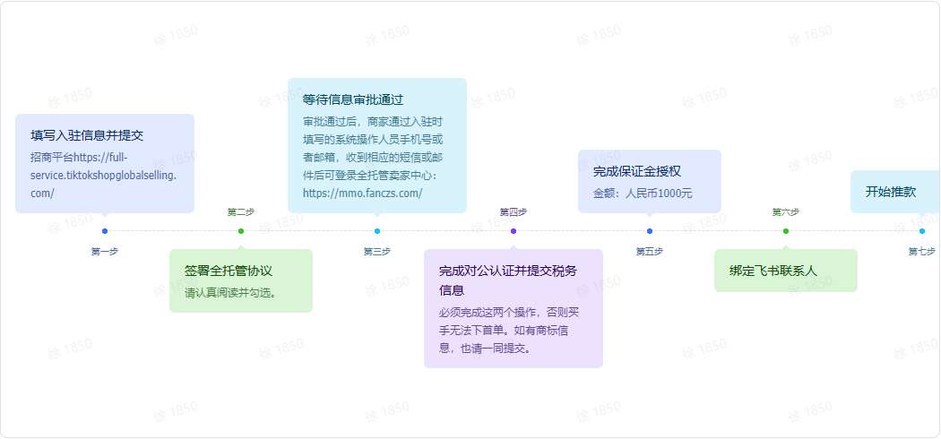 TikTok全托管玩具&母婴商家入驻指南