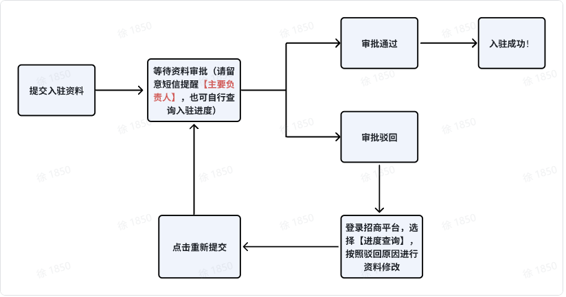 TikTok全托管玩具&母婴商家入驻指南