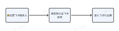 TikTok全托管玩具&母婴商家入驻指南