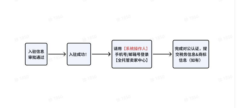 TikTok全托管玩具&母婴商家入驻指南