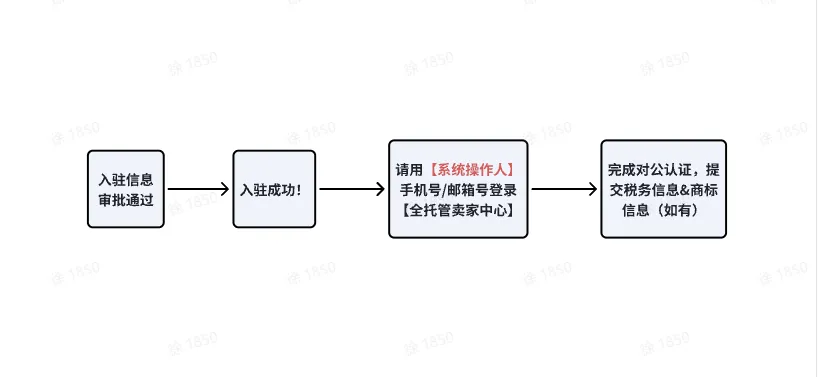 TikTok全托管玩具&母婴商家入驻指南
