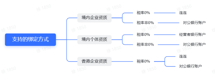 TikTok全托管玩具&母婴商家入驻指南