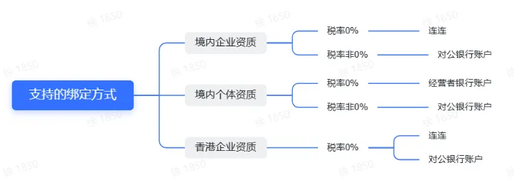 TikTok全托管玩具&母婴商家入驻指南
