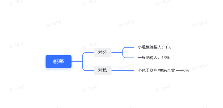 TikTok全托管玩具&母婴商家入驻指南