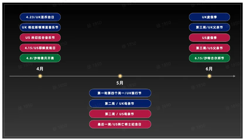 TikTok时尚首饰如何运营规划?