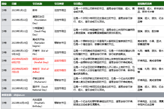 TikTok厨房用品选品指南