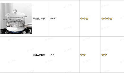 TikTok厨房用品选品指南