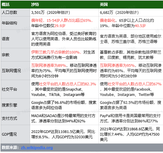 TikTok厨房用品选品指南