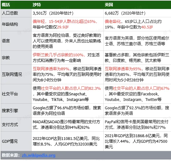 TikTok厨房用品选品指南