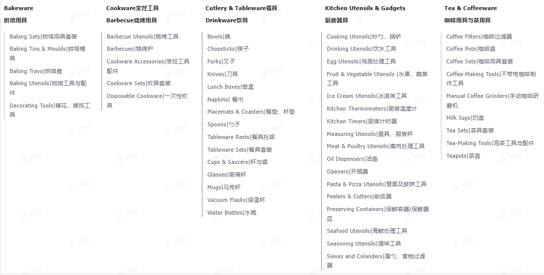 TikTok厨房用品选品指南