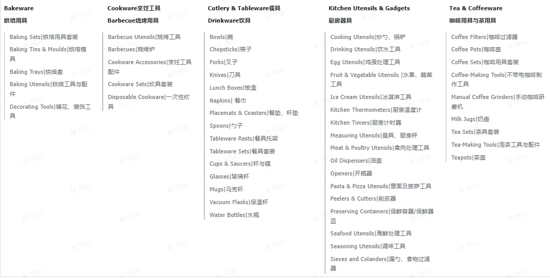 TikTok厨房用品选品指南